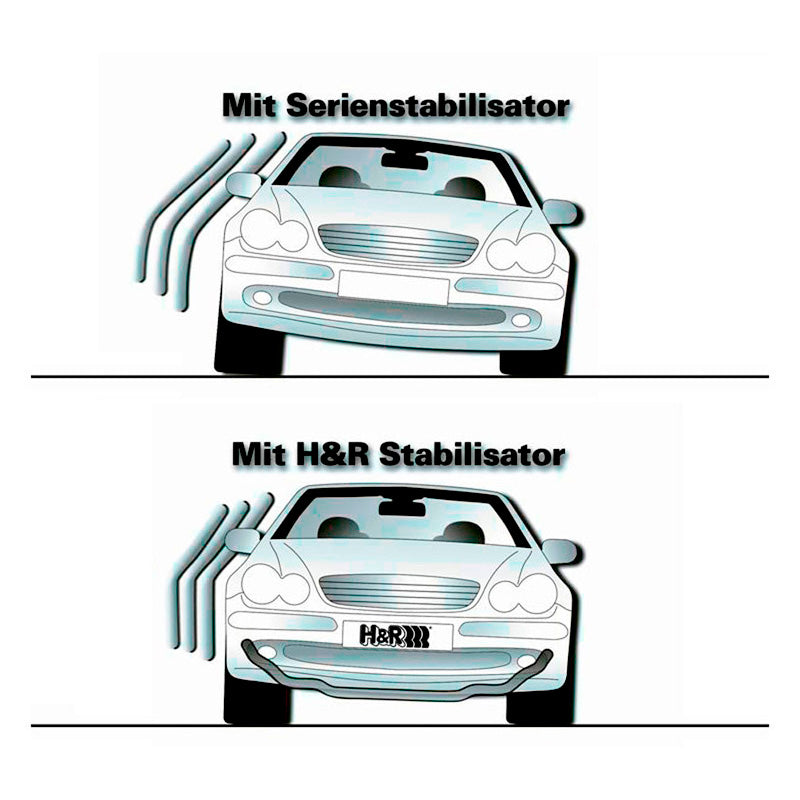 H&R, Stabilisatorsæt, passer til BMW 5-Serie G30 xDrive & G31 Touring xDrive (2016-2023) inkl. Adaptiv affjedring & PHEV excl. M5 & Aktiv styring